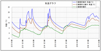 土壁の気温.gif