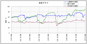 土壁の湿度.gif