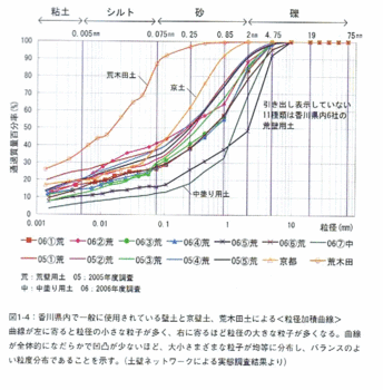 土壁の粒径.gif