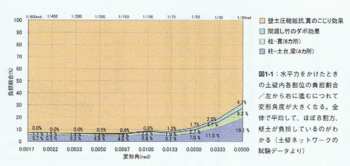 土壁の負担割合.gif