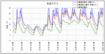 土壁気温120419_1.gif