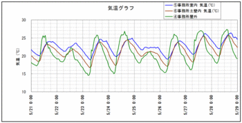 土壁気温120530.gif