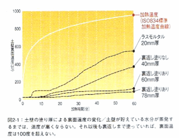 土壁防火性能.gif