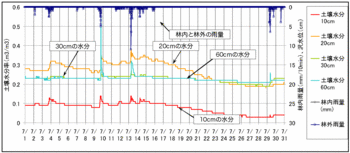 土壌水分0801.gif