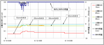 土壌水分090610.gif