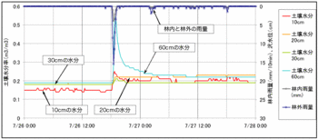 土壌水分090808.gif