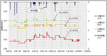 土壌水分グラフ081121.jpg