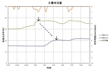 土壌水分１分.jpg