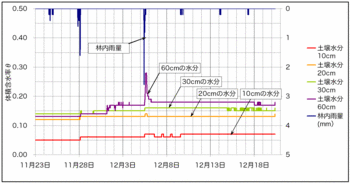 土壌水分H2012.gif