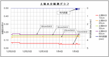 土壌水分H2101.gif