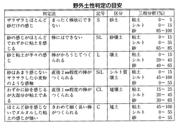 土性の判定1.gif