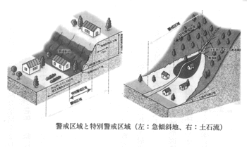 土砂災害警戒区域.gif