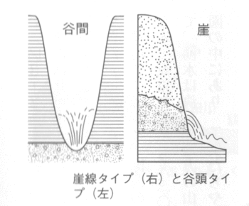 地下水タイプ.gif