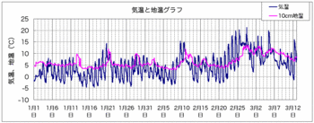 地温100313.gif