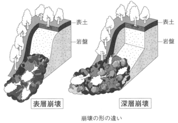 崩壊の形の違い.gif