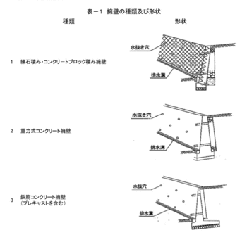 擁壁の種類.gif