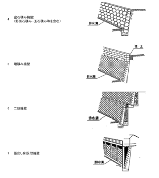 擁壁の種類1.gif