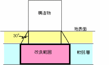 改良範囲の図.gif