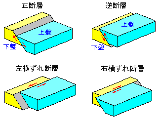 断層の形態.png