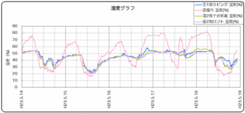 新築湿度110519.gif