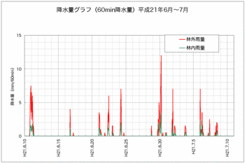 月間降水量090711.gif