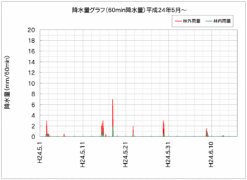 林外雨量120616.gif