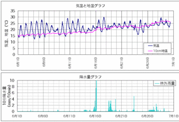 気温100630.gif