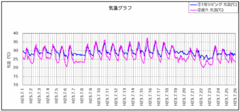 気温110726.gif