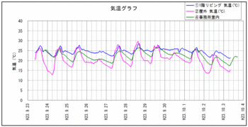 気温111004.gif