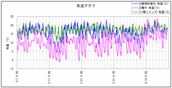 気温120416.gif