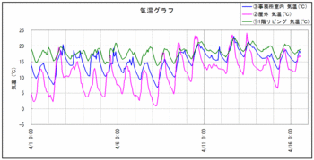 気温120416_1.gif