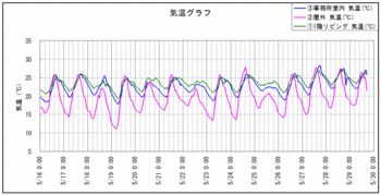 気温120530.gif