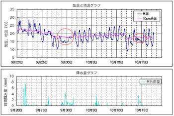 気温と地温２.jpg