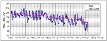 気温グラフ081121.jpg