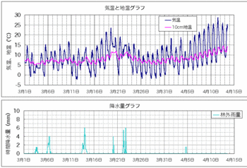 気温地温090413.gif