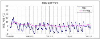 気温地温H2101.gif