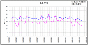 気温室温111003.gif