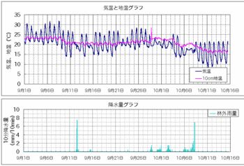 気温１０月091016.gif