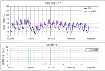 気温H2012.gif