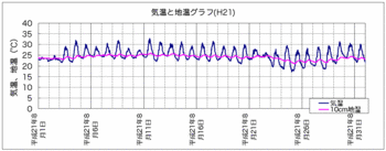 気温H2108.gif