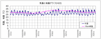 気温H2208.gif