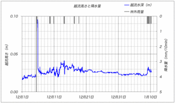 沢水位変化H2101.gif