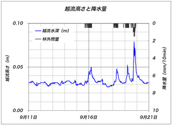 流量.jpg