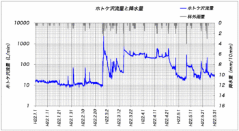 流量グラフ.gif