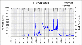 流量グラフ１.gif