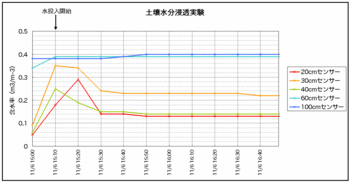 浸透実験１.gif