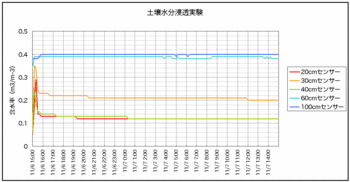 浸透実験２.gif