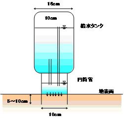 浸透能測定器図.jpg