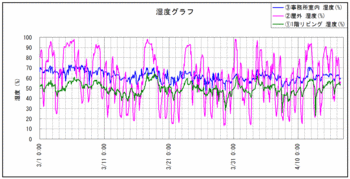 湿度グラフ120416.gif