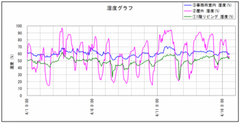 湿度グラフ120416_1.gif